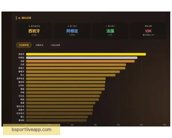 美加墨世界杯竞猜盘口分析与投注策略推荐