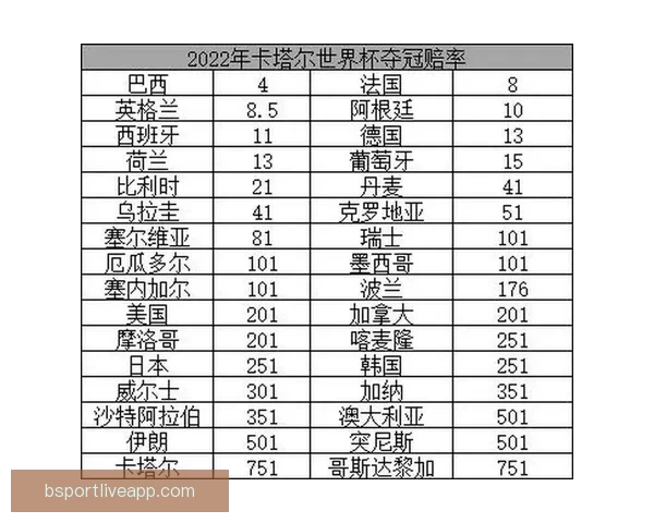 世界杯足球竞猜赔率解析 揭示赛前热度与球队表现的深度关系