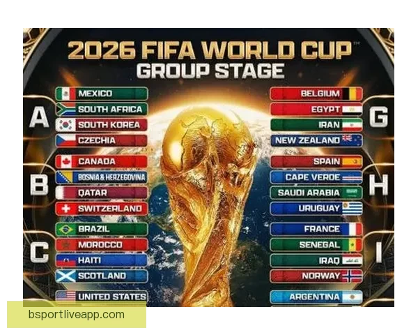 2026世界杯晋级规则全解析及各大球队晋级机会预测